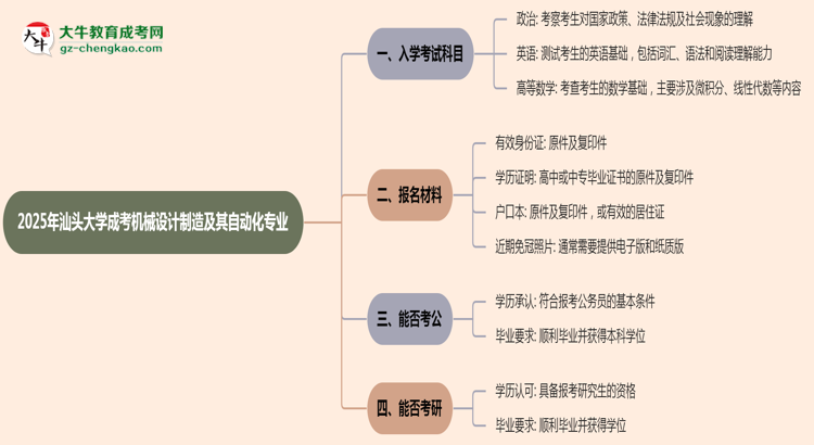 2025年汕頭大學成考機械設計制造及其自動化專業(yè)入學考試科目有哪些？思維導圖