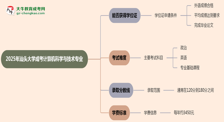 2025年汕頭大學(xué)成考計(jì)算機(jī)科學(xué)與技術(shù)專業(yè)能拿學(xué)位證嗎？思維導(dǎo)圖