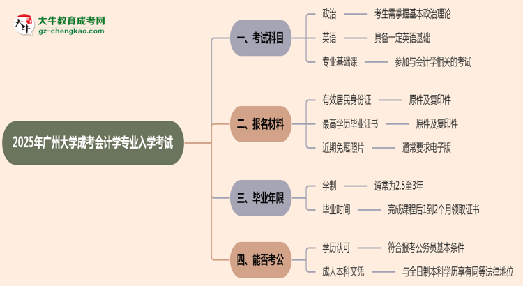 2025年廣州大學(xué)成考會(huì)計(jì)學(xué)專業(yè)入學(xué)考試科目有哪些？思維導(dǎo)圖