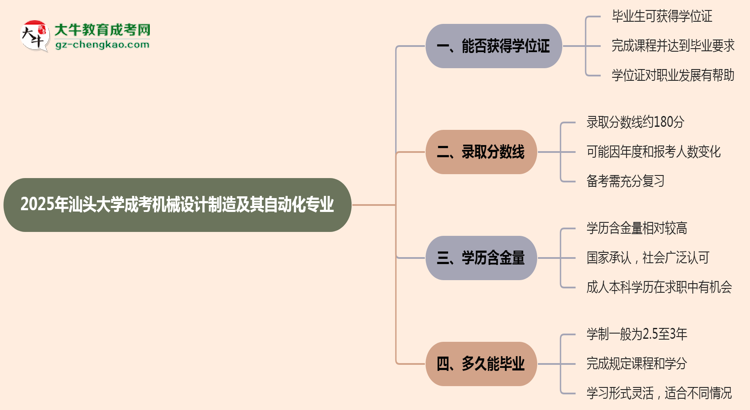 2025年汕頭大學成考機械設計制造及其自動化專業(yè)能拿學位證嗎？思維導圖