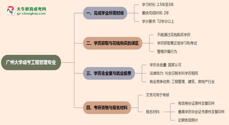 廣州大學(xué)成考工程管理專業(yè)需多久完成并拿證？（2025年新）思維導(dǎo)圖