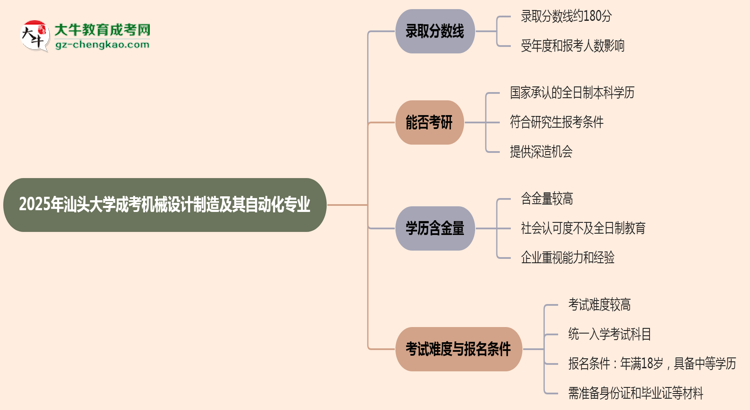 2025年汕頭大學(xué)成考機(jī)械設(shè)計(jì)制造及其自動(dòng)化專業(yè)錄取分?jǐn)?shù)線是多少？思維導(dǎo)圖