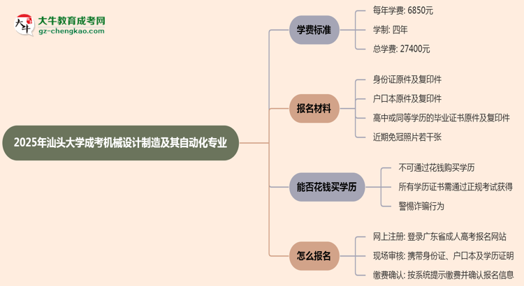 2025年汕頭大學(xué)成考機械設(shè)計制造及其自動化專業(yè)最新學(xué)費標(biāo)準(zhǔn)多少思維導(dǎo)圖