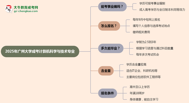 2025年廣州大學(xué)成考計(jì)算機(jī)科學(xué)與技術(shù)專業(yè)能考事業(yè)編嗎？思維導(dǎo)圖