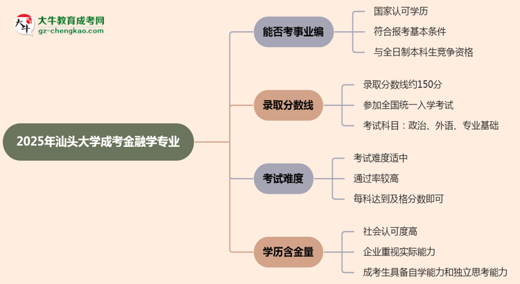 2025年汕頭大學(xué)成考金融學(xué)專業(yè)能考事業(yè)編嗎？思維導(dǎo)圖