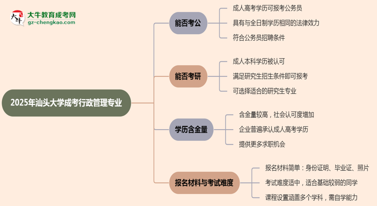 汕頭大學2025年成考行政管理專業(yè)學歷能考公嗎？思維導圖