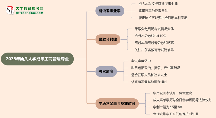 2025年汕頭大學(xué)成考工商管理專業(yè)能考事業(yè)編嗎？思維導(dǎo)圖