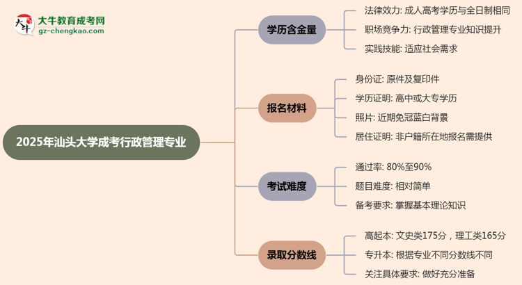 2025年汕頭大學(xué)成考行政管理專業(yè)學(xué)歷的含金量怎么樣？思維導(dǎo)圖