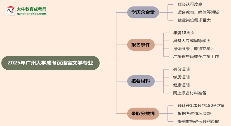 2025年廣州大學(xué)成考漢語言文學(xué)專業(yè)學(xué)歷的含金量怎么樣？思維導(dǎo)圖