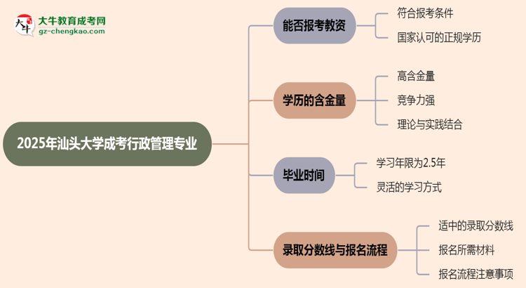 2025年汕頭大學(xué)成考行政管理專業(yè)學(xué)歷能報(bào)考教資嗎？思維導(dǎo)圖