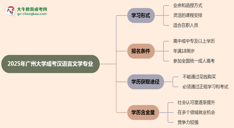 廣州大學(xué)成考漢語言文學(xué)專業(yè)是全日制的嗎？（2025最新）思維導(dǎo)圖