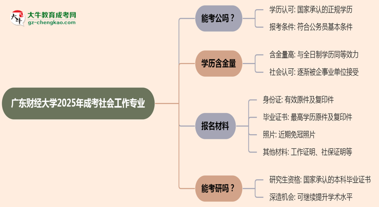 廣東財經大學2025年成考社會工作專業(yè)學歷能考公嗎？思維導圖