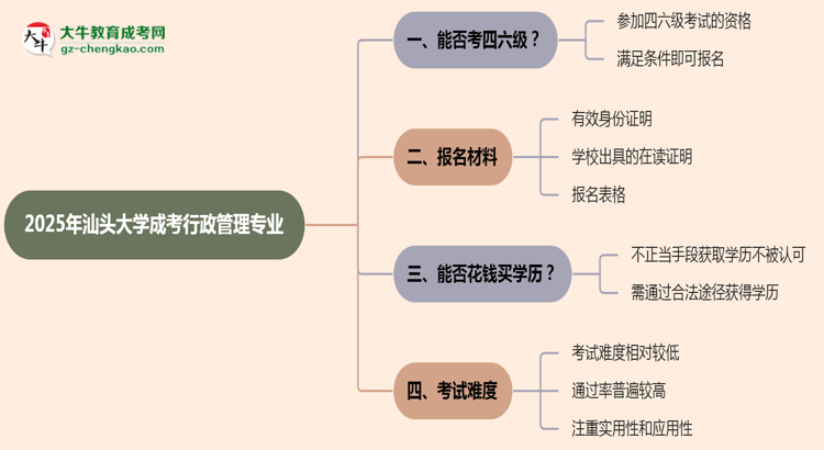 汕頭大學(xué)2025年成考行政管理專業(yè)生可不可以考四六級？思維導(dǎo)圖