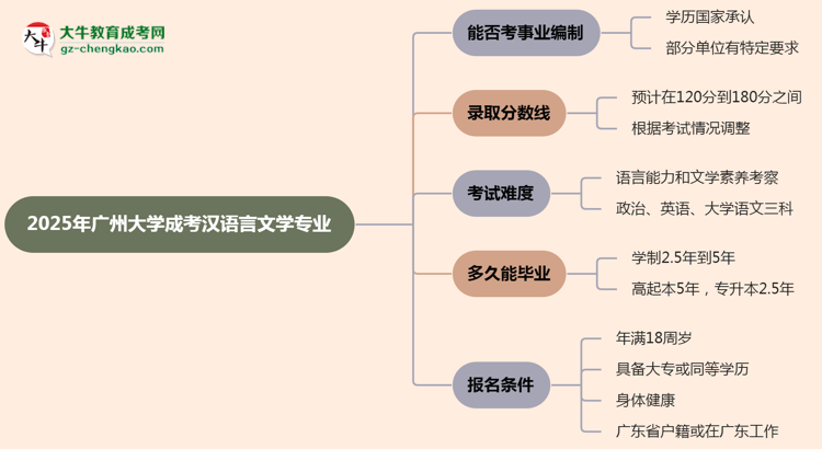 2025年廣州大學(xué)成考漢語言文學(xué)專業(yè)能考事業(yè)編嗎？思維導(dǎo)圖