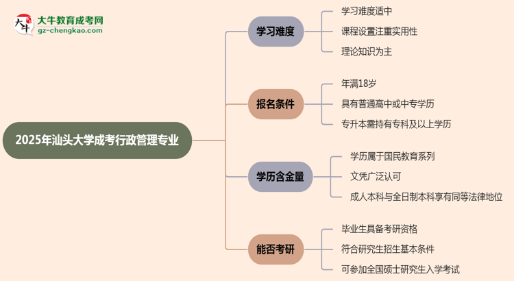 2025年汕頭大學(xué)成考行政管理專業(yè)難不難？思維導(dǎo)圖