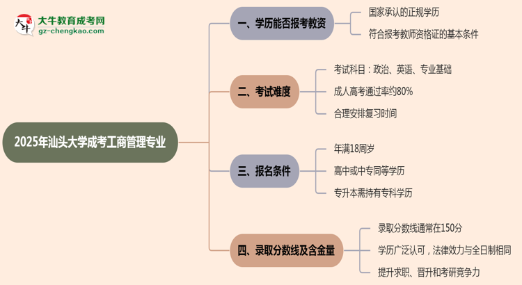 2025年汕頭大學(xué)成考工商管理專業(yè)學(xué)歷能報(bào)考教資嗎？思維導(dǎo)圖