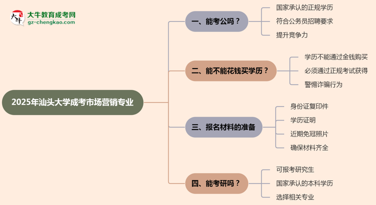 汕頭大學(xué)2025年成考市場營銷專業(yè)學(xué)歷能考公嗎？思維導(dǎo)圖