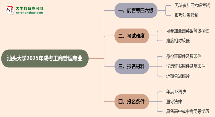 汕頭大學(xué)2025年成考工商管理專業(yè)生可不可以考四六級(jí)？思維導(dǎo)圖