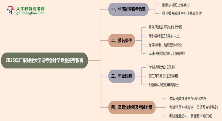 2025年廣東財(cái)經(jīng)大學(xué)成考會計(jì)學(xué)專業(yè)學(xué)歷能報(bào)考教資嗎？思維導(dǎo)圖