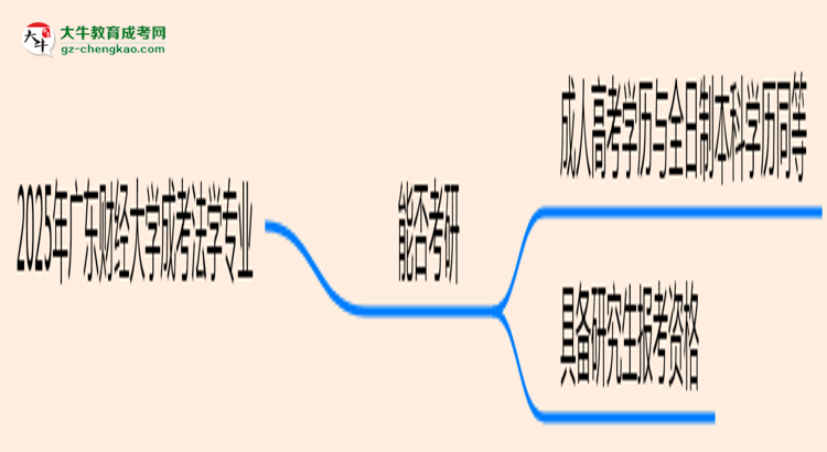 廣東財(cái)經(jīng)大學(xué)2025年成考法學(xué)專(zhuān)業(yè)能考研究生嗎？思維導(dǎo)圖