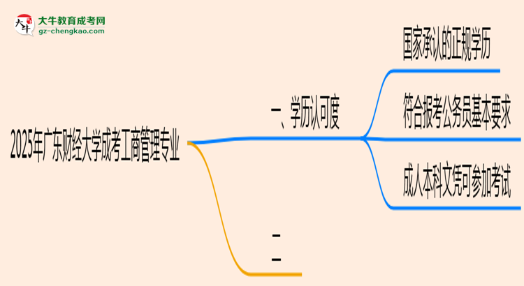 廣東財(cái)經(jīng)大學(xué)2025年成考工商管理專業(yè)學(xué)歷能考公嗎？思維導(dǎo)圖