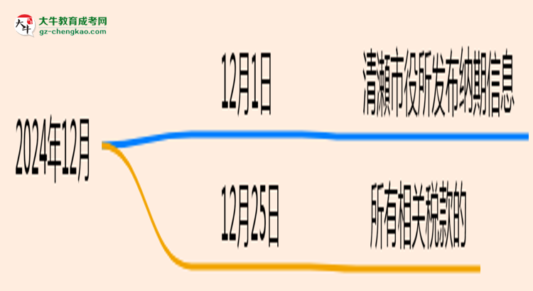 廣東財(cái)經(jīng)大學(xué)2025年成考金融學(xué)專(zhuān)業(yè)報(bào)考條件是什么思維導(dǎo)圖