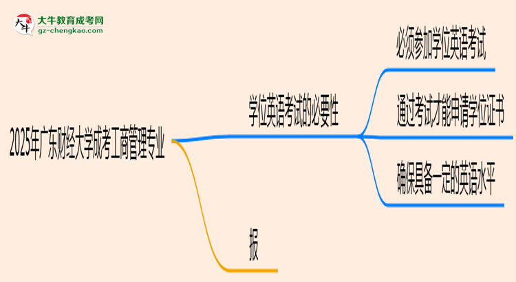 2025年廣東財(cái)經(jīng)大學(xué)成考工商管理專業(yè)要考學(xué)位英語(yǔ)嗎？思維導(dǎo)圖