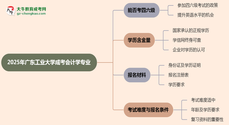 廣東工業(yè)大學(xué)2025年成考會計學(xué)專業(yè)生可不可以考四六級？思維導(dǎo)圖