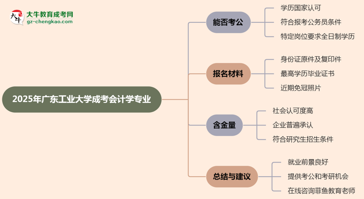 廣東工業(yè)大學(xué)2025年成考會計學(xué)專業(yè)學(xué)歷能考公嗎？思維導(dǎo)圖