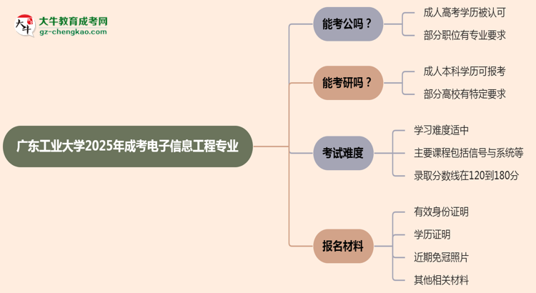 【圖文】廣東工業(yè)大學(xué)2025年成考電子信息工程專業(yè)學(xué)歷能考公嗎？