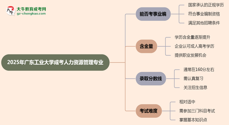 2025年廣東工業(yè)大學成考人力資源管理專業(yè)能考事業(yè)編嗎？