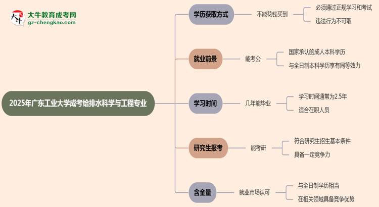 2025年廣東工業(yè)大學(xué)成考給排水科學(xué)與工程專業(yè)學(xué)歷花錢能買到嗎？思維導(dǎo)圖