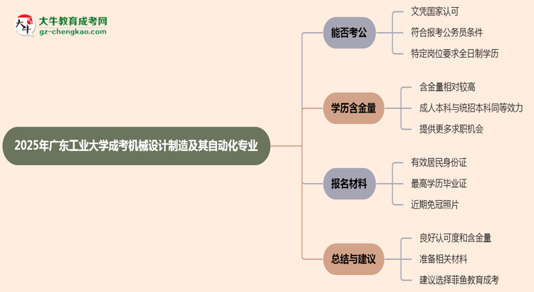 【圖文】廣東工業(yè)大學(xué)2025年成考機(jī)械設(shè)計(jì)制造及其自動(dòng)化專業(yè)學(xué)歷能考公嗎？