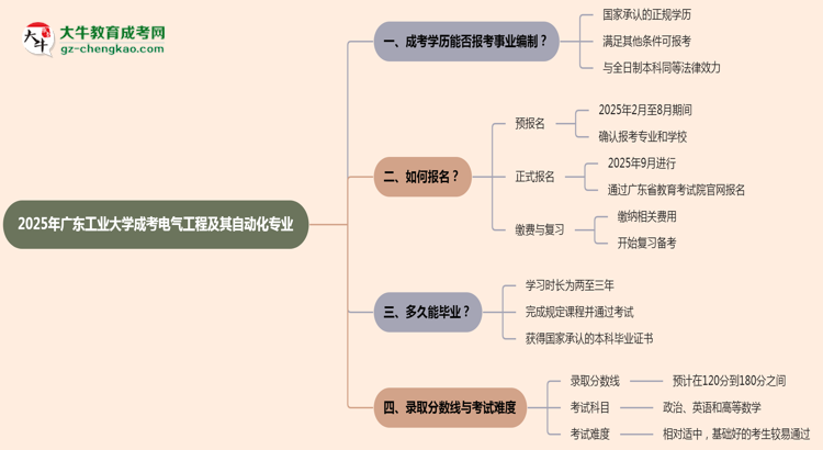 2025年廣東工業(yè)大學(xué)成考電氣工程及其自動(dòng)化專業(yè)能考事業(yè)編嗎？