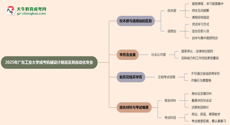 【答疑】廣東工業(yè)大學(xué)2025年成考機(jī)械設(shè)計制造及其自動化專業(yè)校本部和函授站哪個更好？