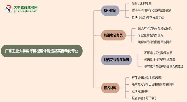 【重磅】廣東工業(yè)大學(xué)成考機(jī)械設(shè)計制造及其自動化專業(yè)需多久完成并拿證？（2025年新）