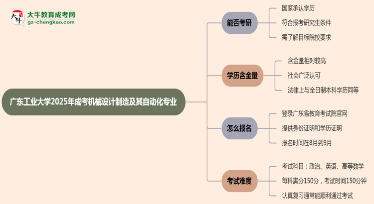 廣東工業(yè)大學(xué)2025年成考機械設(shè)計制造及其自動化專業(yè)能考研究生嗎？思維導(dǎo)圖