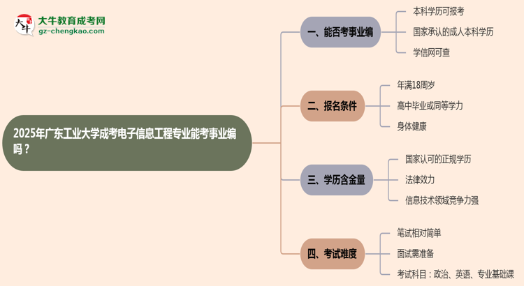 2025年廣東工業(yè)大學(xué)成考電子信息工程專業(yè)能考事業(yè)編嗎？