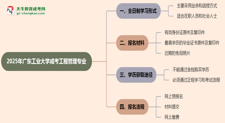 【重磅】廣東工業(yè)大學(xué)成考工程管理專業(yè)是全日制的嗎？（2025最新）