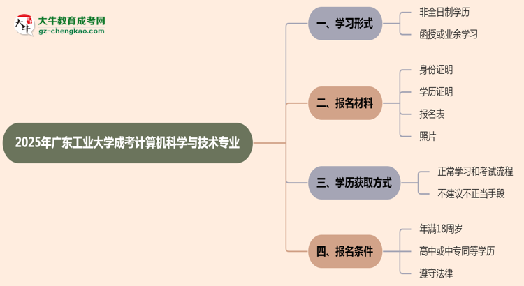 廣東工業(yè)大學(xué)成考計(jì)算機(jī)科學(xué)與技術(shù)專業(yè)是全日制的嗎？（2025最新）思維導(dǎo)圖