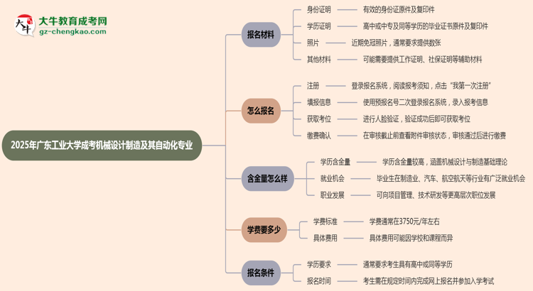 2025年廣東工業(yè)大學(xué)成考機(jī)械設(shè)計制造及其自動化專業(yè)報名材料需要什么？