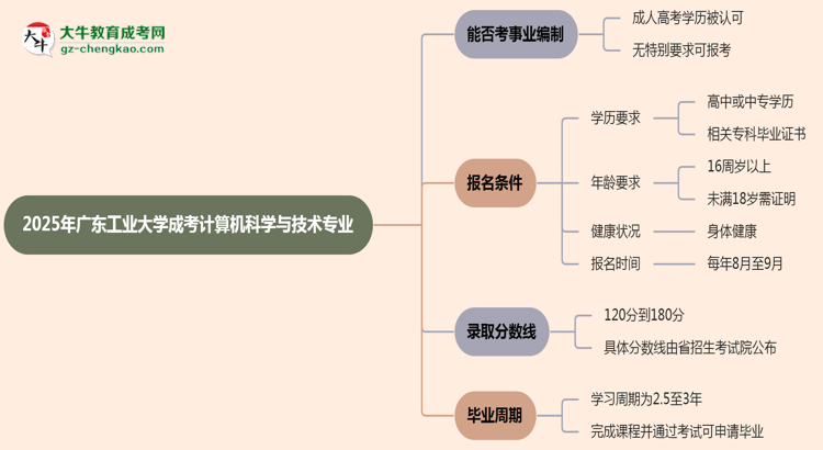 2025年廣東工業(yè)大學成考計算機科學與技術專業(yè)能考事業(yè)編嗎？