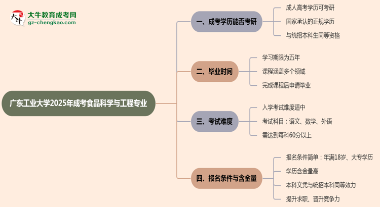 廣東工業(yè)大學(xué)2025年成考食品科學(xué)與工程專業(yè)能考研究生嗎？