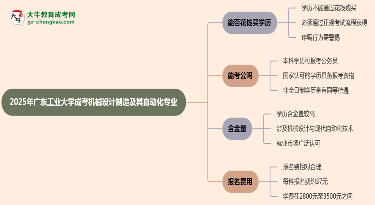 2025年廣東工業(yè)大學(xué)成考機械設(shè)計制造及其自動化專業(yè)學(xué)歷花錢能買到嗎？思維導(dǎo)圖