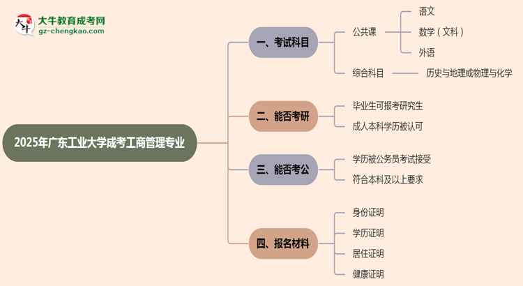 【詳解】2025年廣東工業(yè)大學(xué)成考工商管理專業(yè)入學(xué)考試科目有哪些？