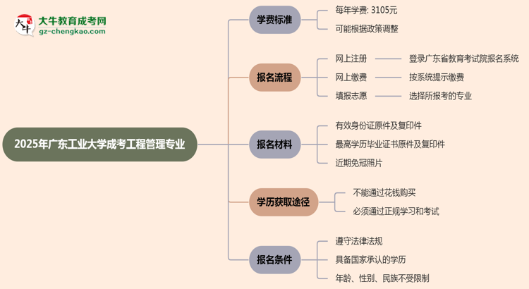 【重磅】2025年廣東工業(yè)大學(xué)成考工程管理專(zhuān)業(yè)最新學(xué)費(fèi)標(biāo)準(zhǔn)多少