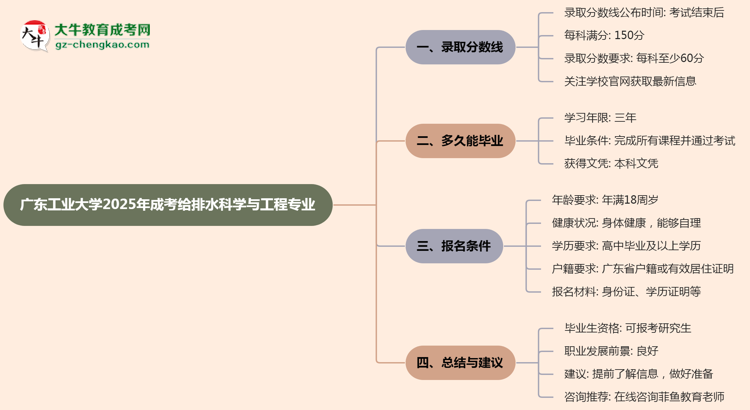 廣東工業(yè)大學(xué)2025年成考給排水科學(xué)與工程專業(yè)能考研究生嗎？思維導(dǎo)圖