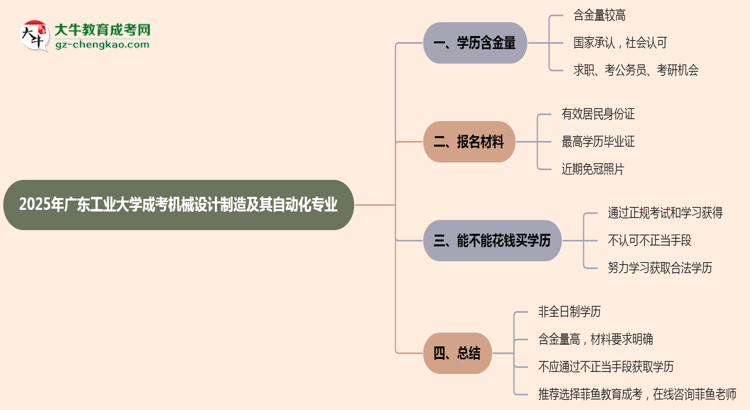 【重磅】廣東工業(yè)大學(xué)成考機(jī)械設(shè)計(jì)制造及其自動(dòng)化專業(yè)是全日制的嗎？（2025最新）