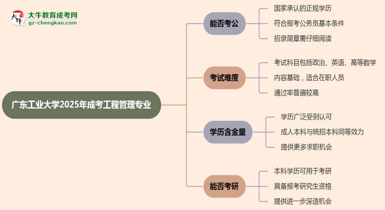 【圖文】廣東工業(yè)大學(xué)2025年成考工程管理專業(yè)學(xué)歷能考公嗎？