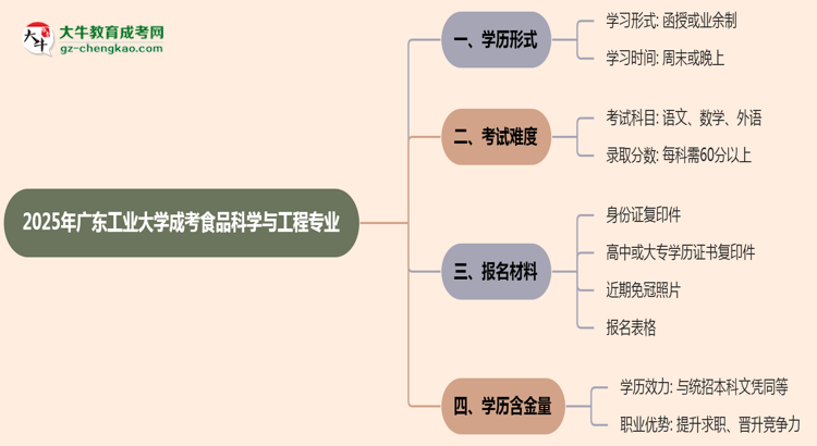 廣東工業(yè)大學成考食品科學與工程專業(yè)是全日制的嗎？（2025最新）思維導圖